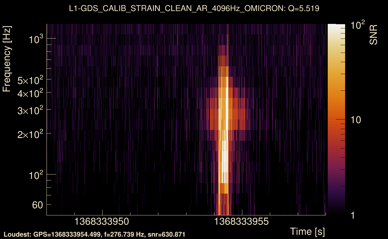 Omicron map Q0, det1, 1368333953