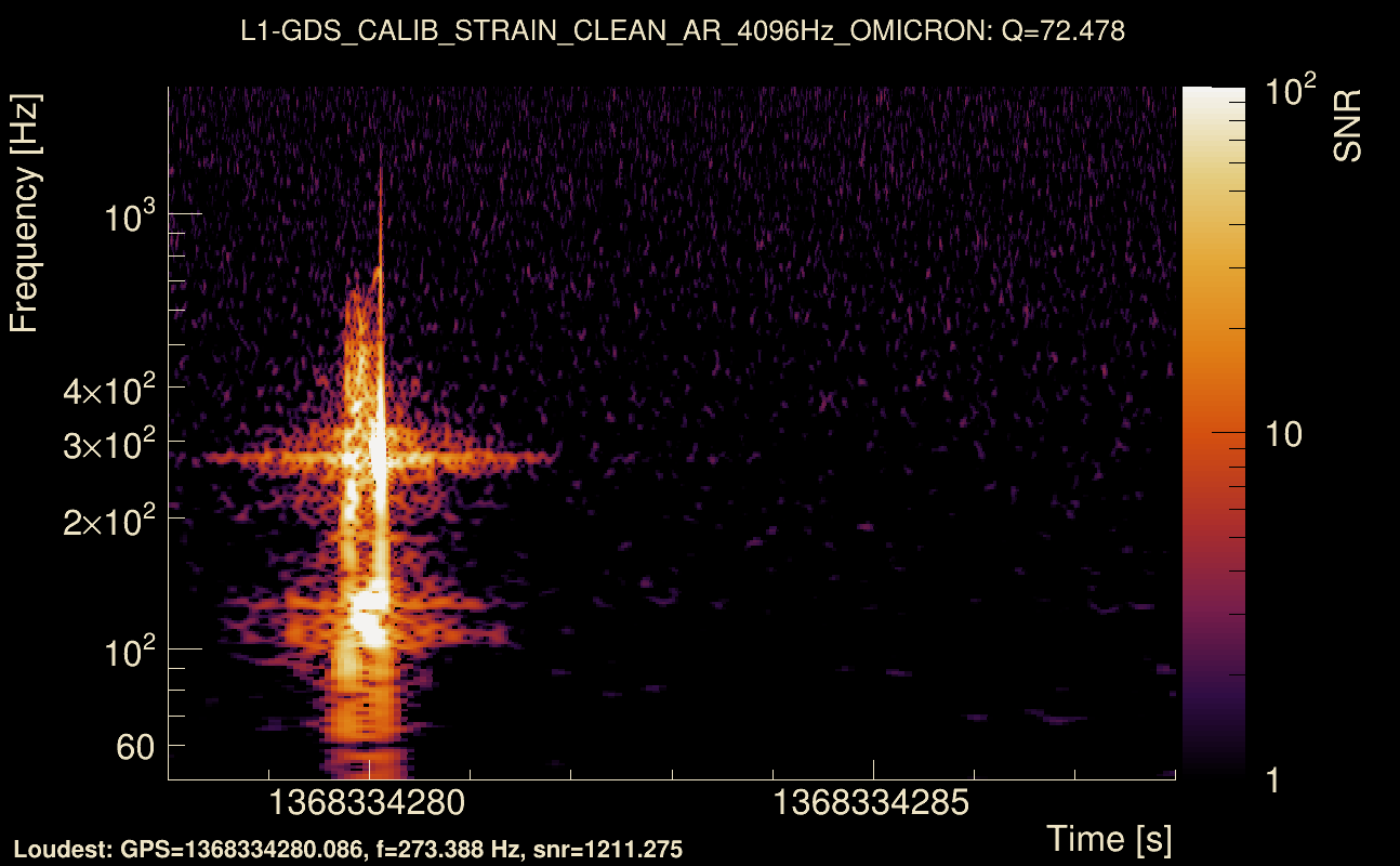 Omicron map Q4, det1, 1368334283