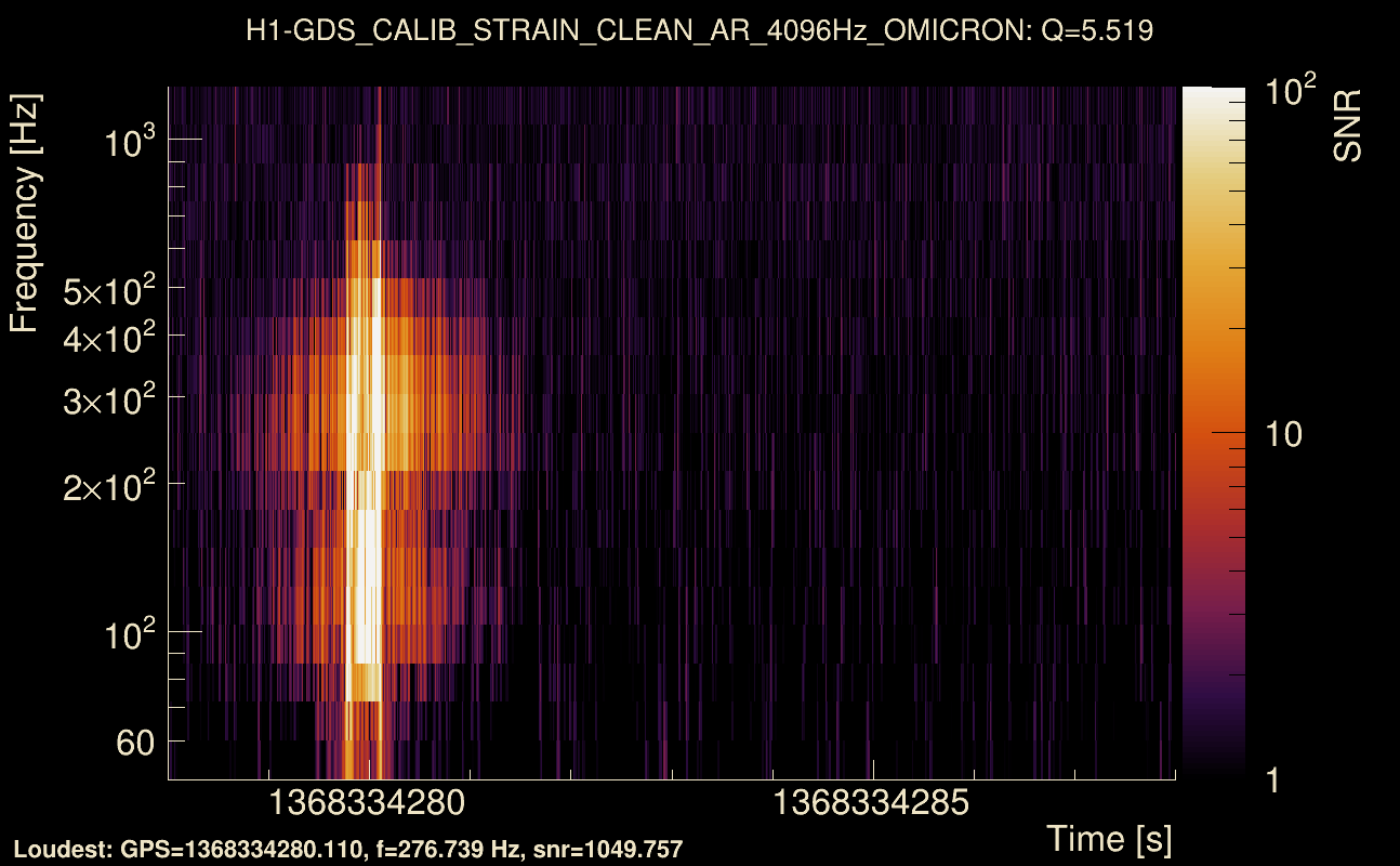 Omicron map Q0, det0, 1368334283
