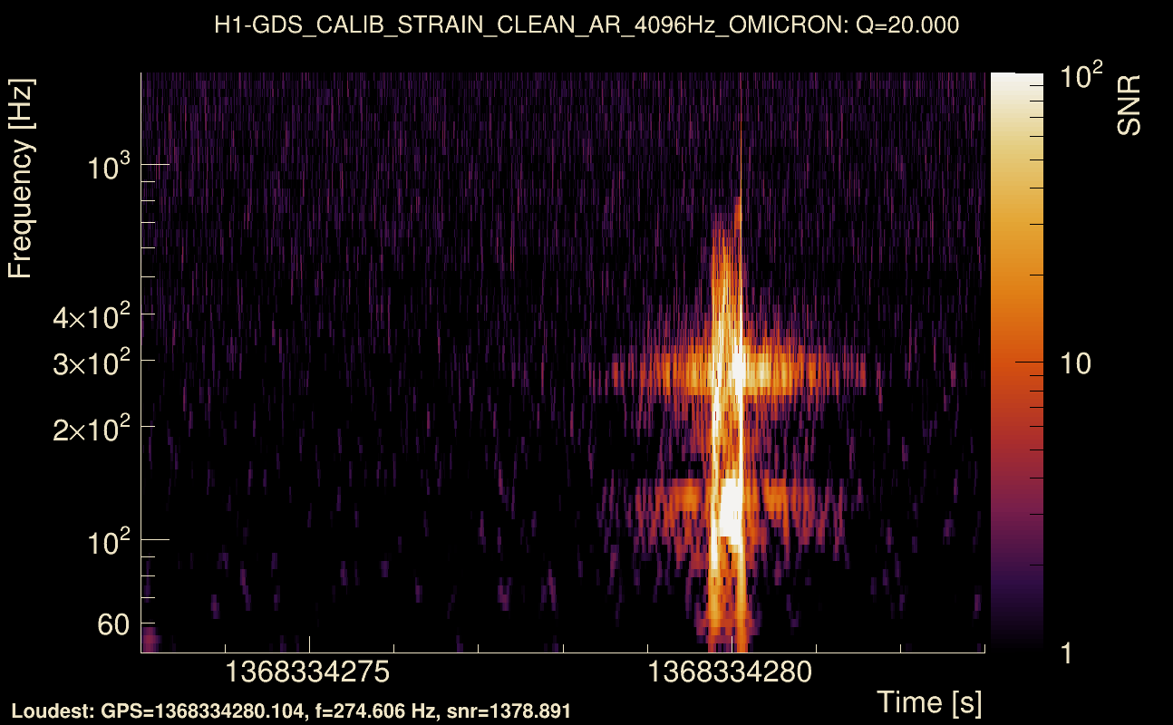 Omicron map Q2, det0, 1368334278