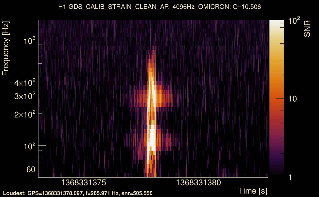 Omicron map Q1, det0, 1368331378