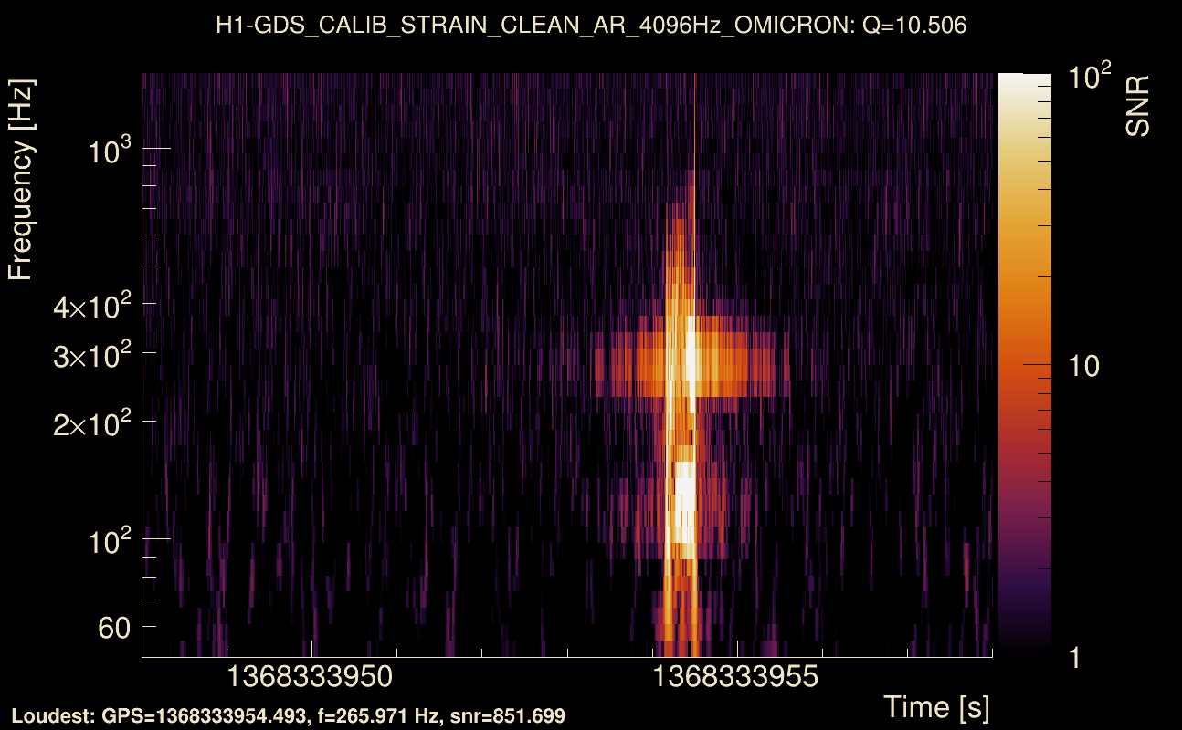 Omicron map Q1, det0, 1368333953