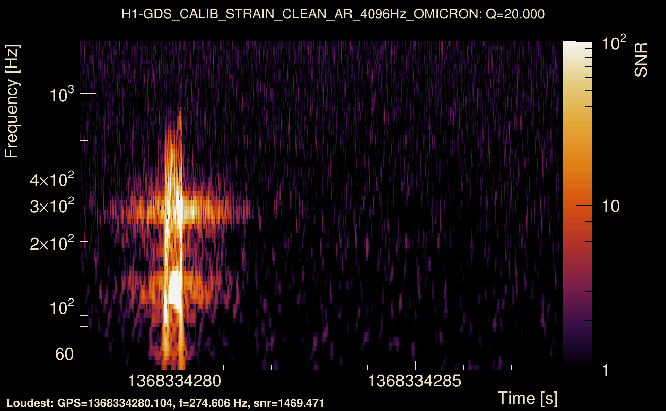 Omicron map Q2, det0, 1368334283
