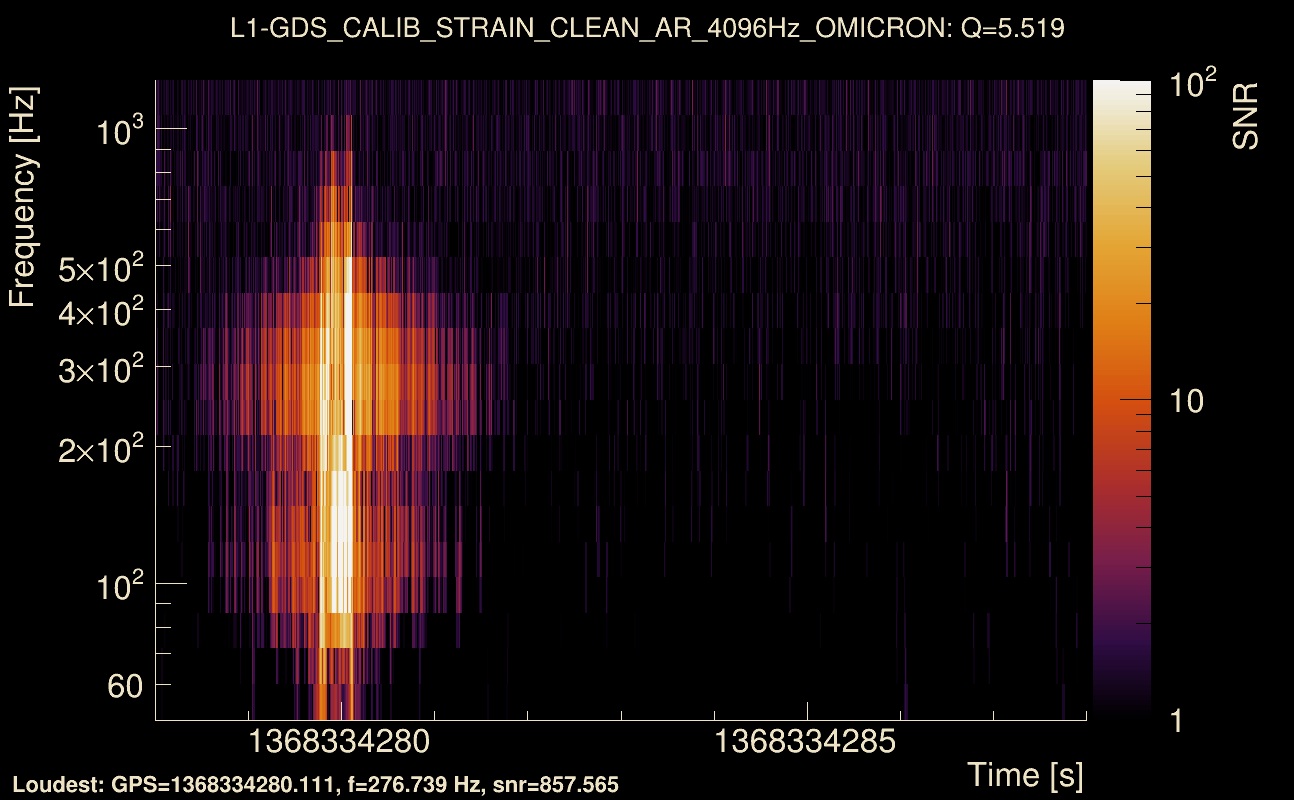 Omicron map Q0, det1, 1368334283