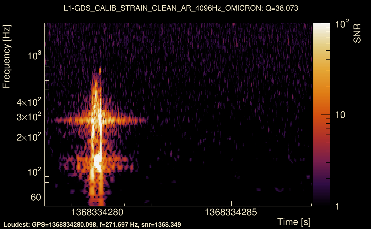 Omicron map Q3, det1, 1368334283