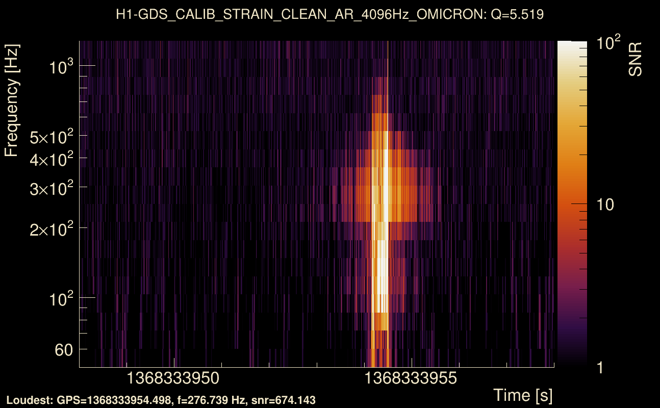 Omicron map Q0, det0, 1368333953
