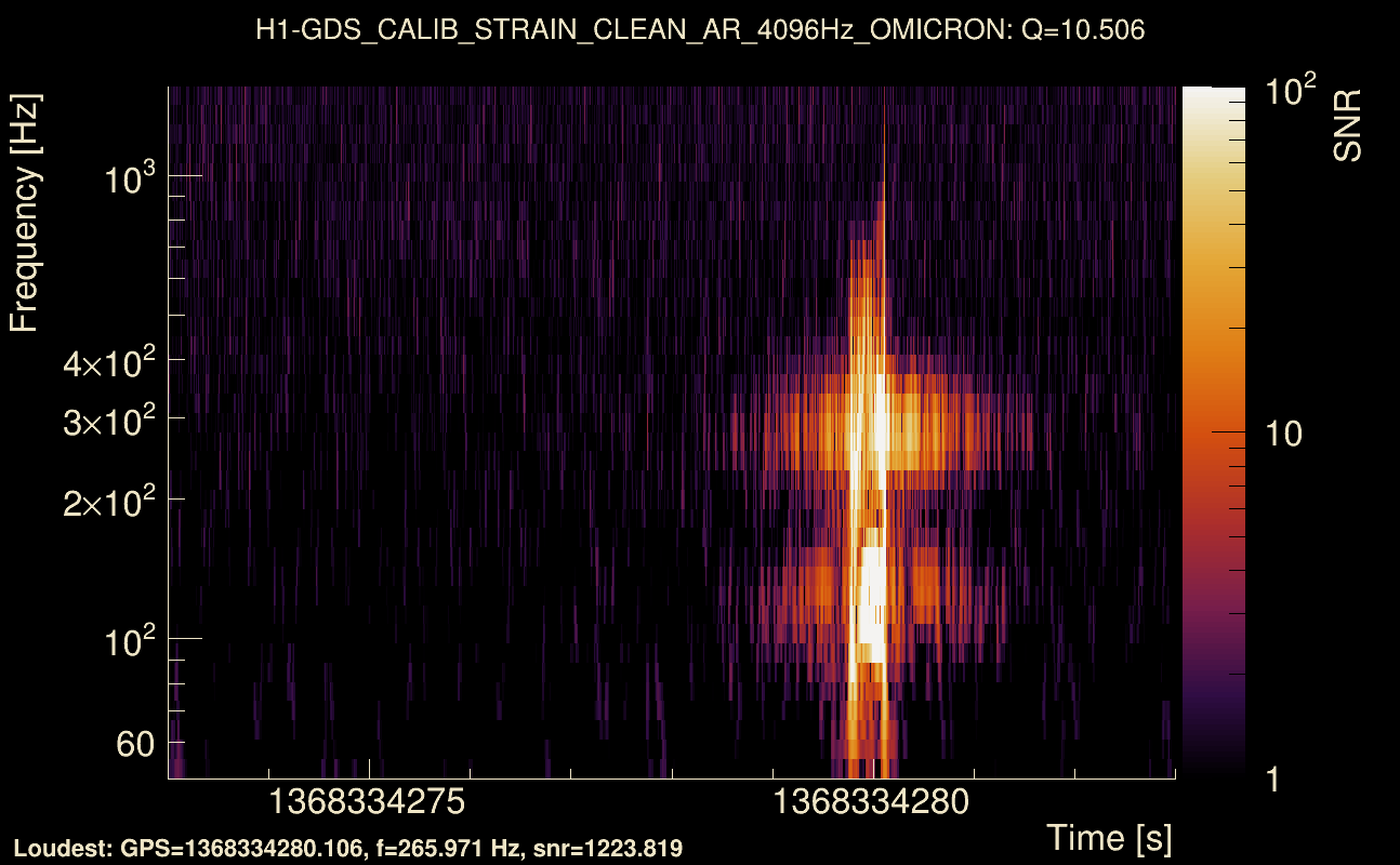 Omicron map Q1, det0, 1368334278