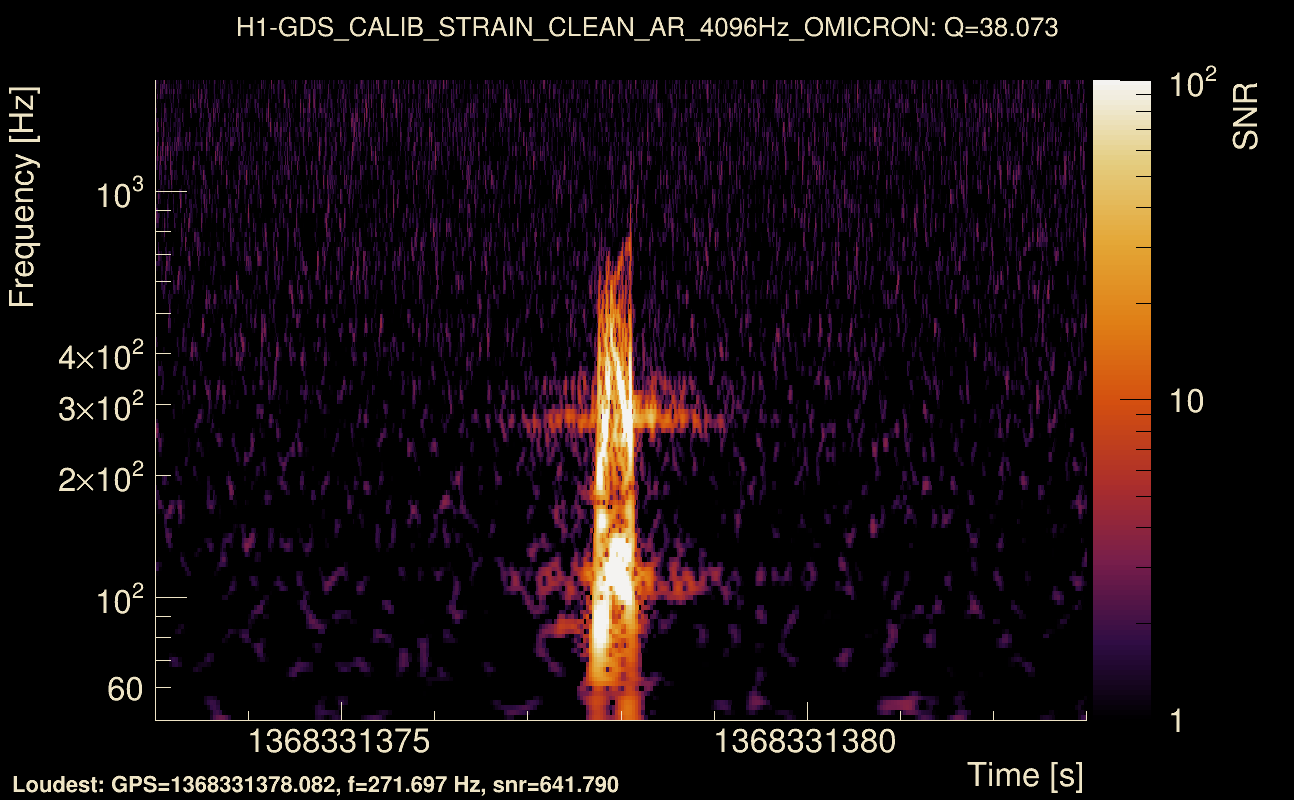 Omicron map Q3, det0, 1368331378
