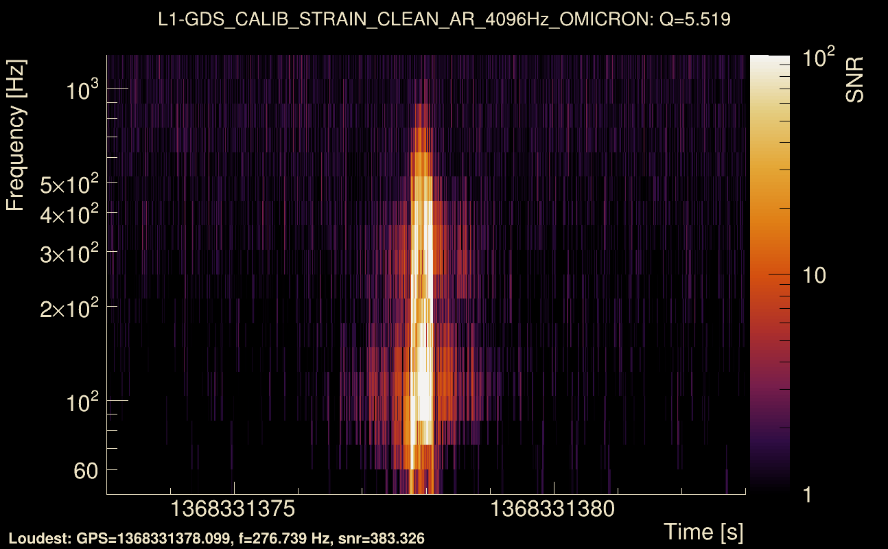 Omicron map Q0, det1, 1368331378