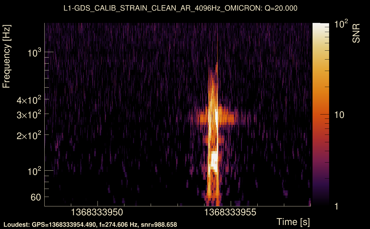 Omicron map Q2, det1, 1368333953