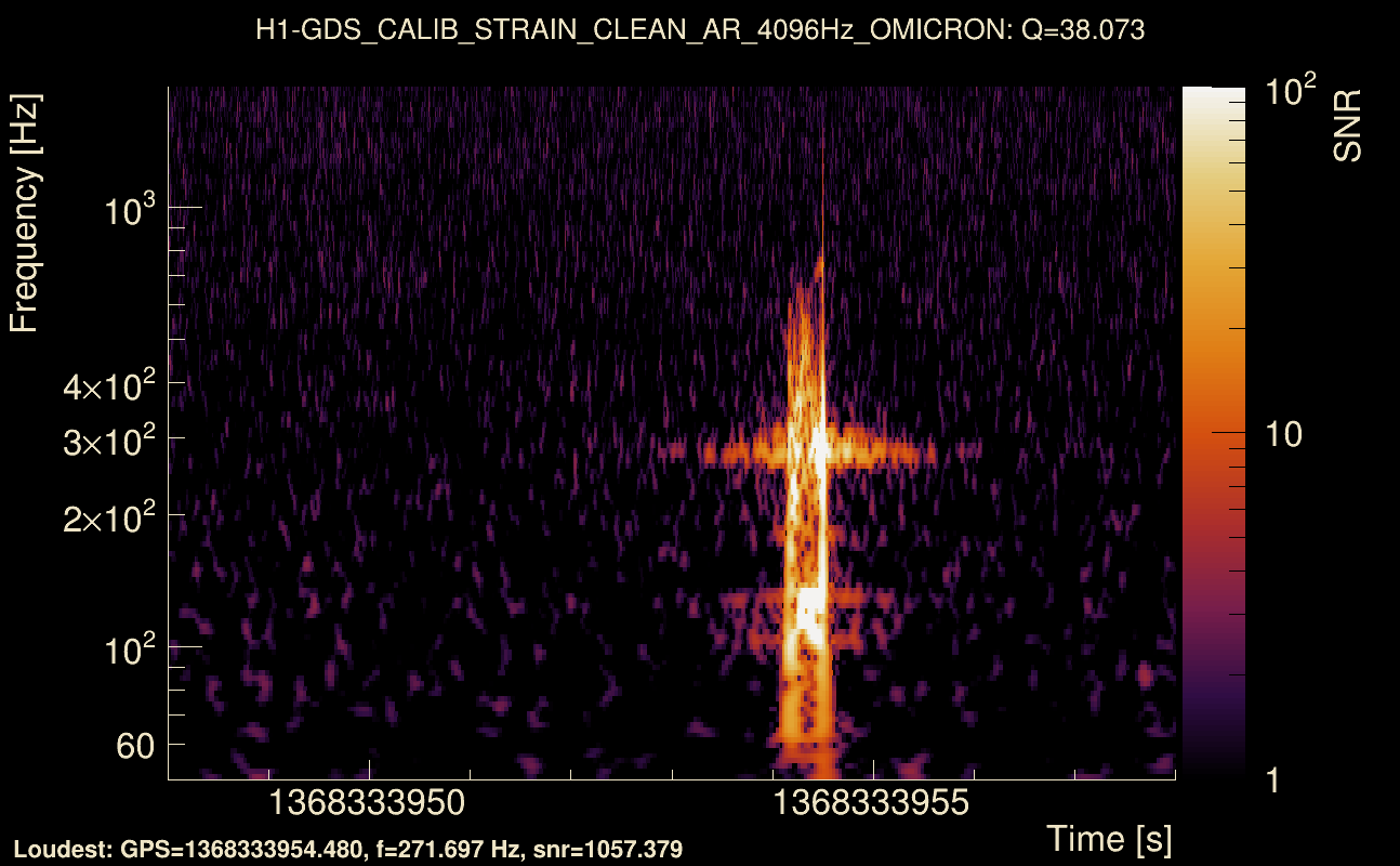 Omicron map Q3, det0, 1368333953