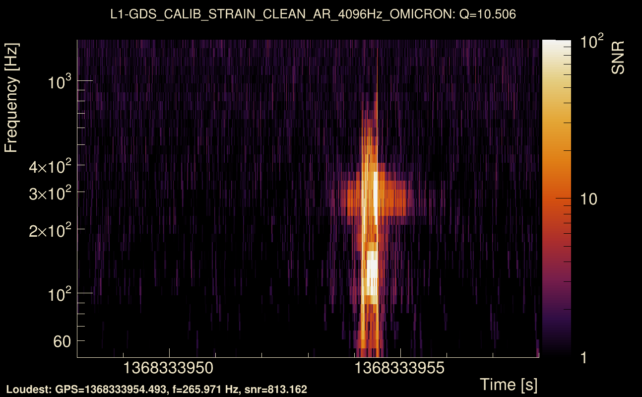 Omicron map Q1, det1, 1368333953