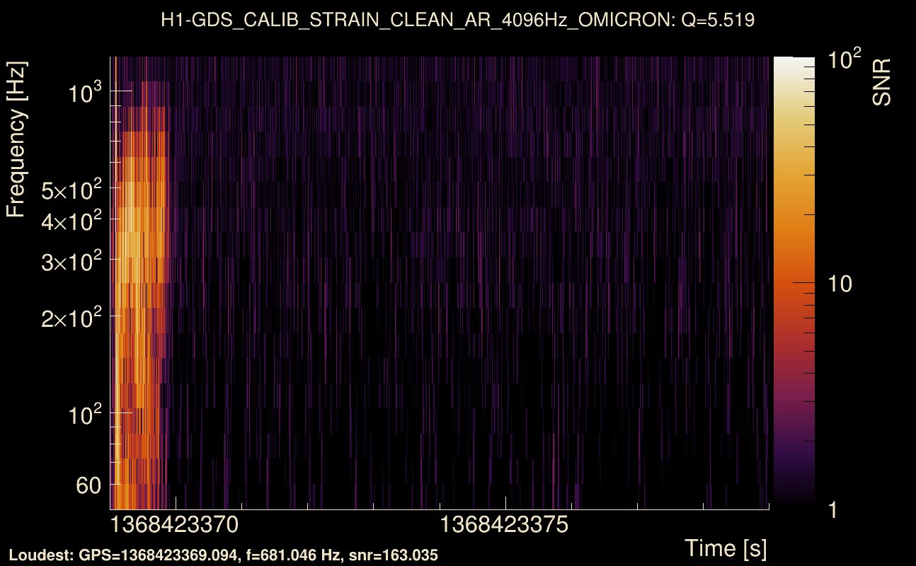 Omicron map Q0, det0, 1368423374