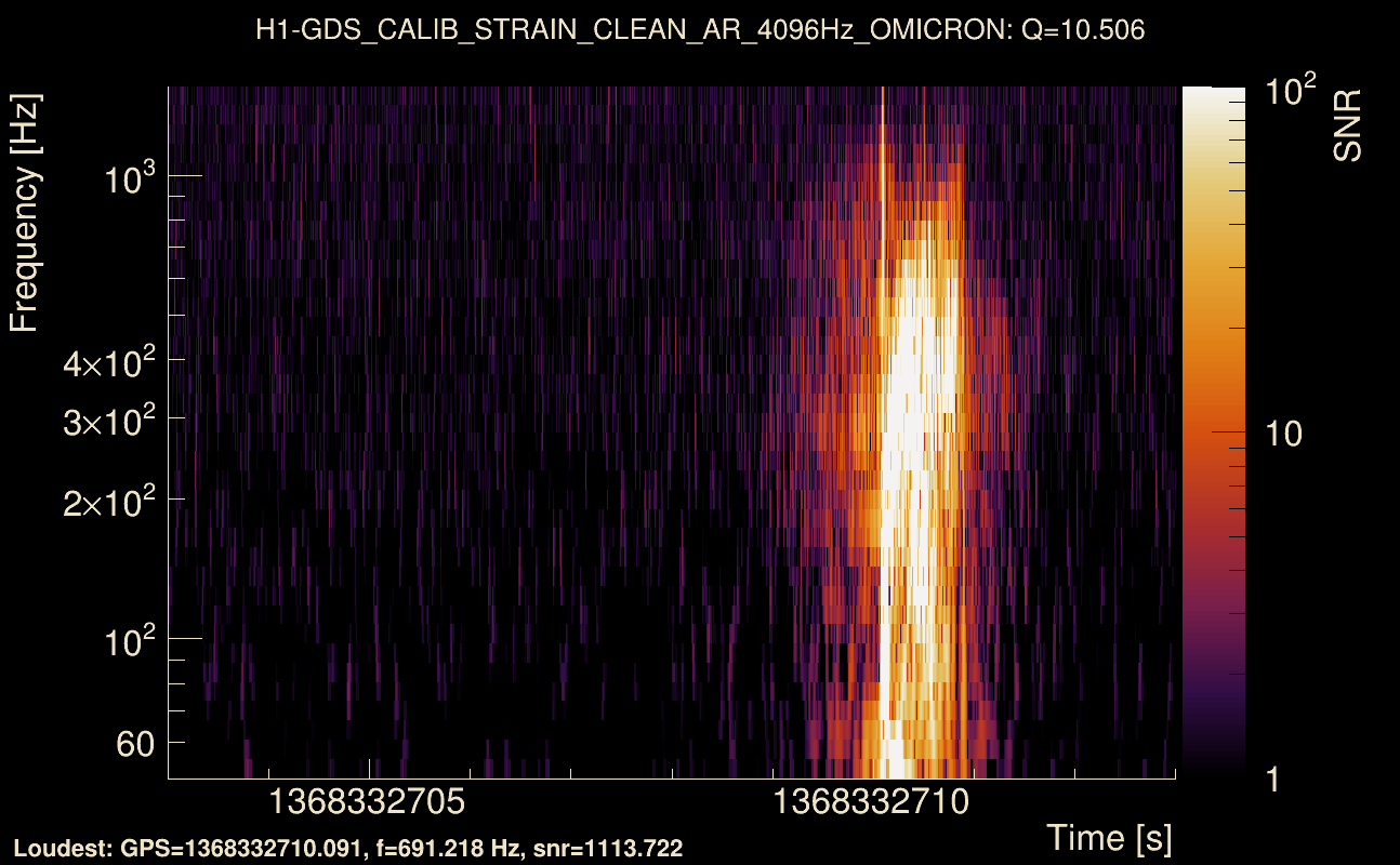 Omicron map Q1, det0, 1368332708