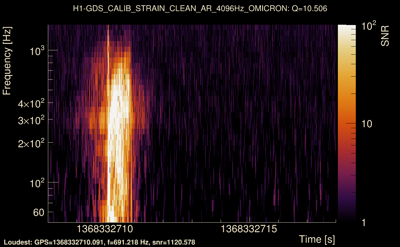 Omicron map Q1, det0, 1368332713