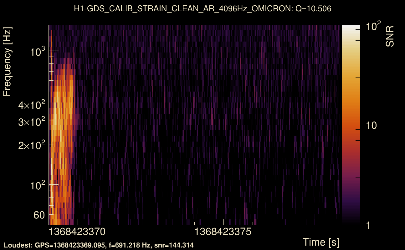 Omicron map Q1, det0, 1368423374