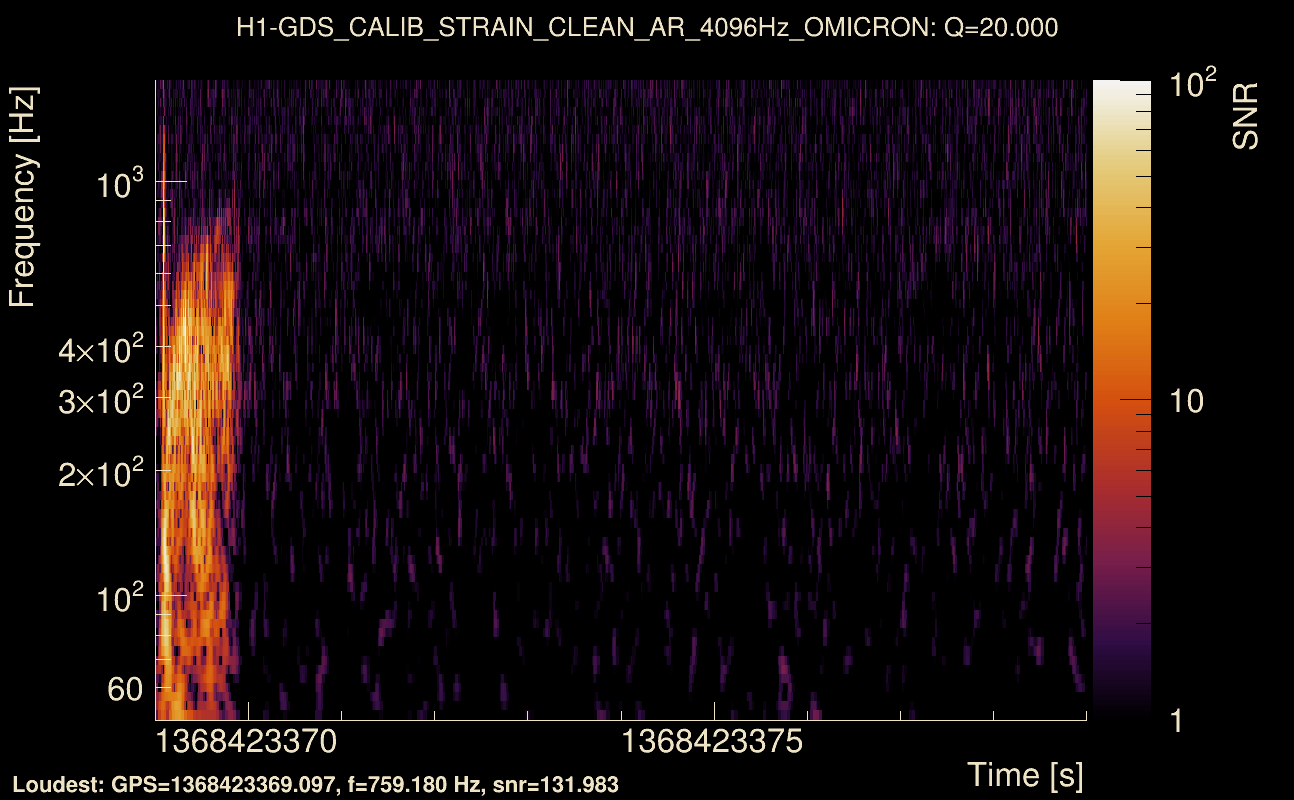 Omicron map Q2, det0, 1368423374