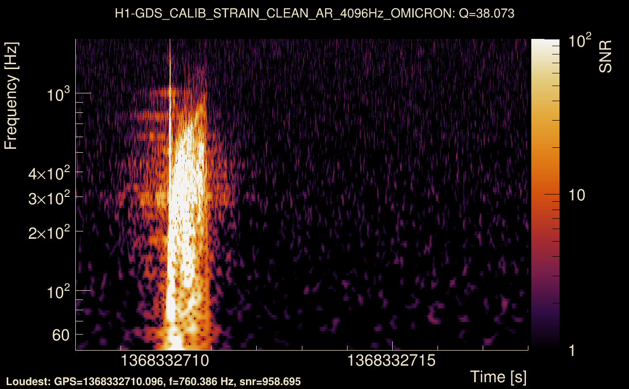 Omicron map Q3, det0, 1368332713