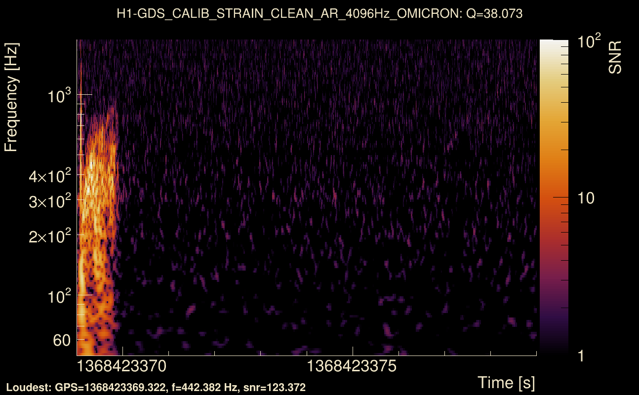 Omicron map Q3, det0, 1368423374