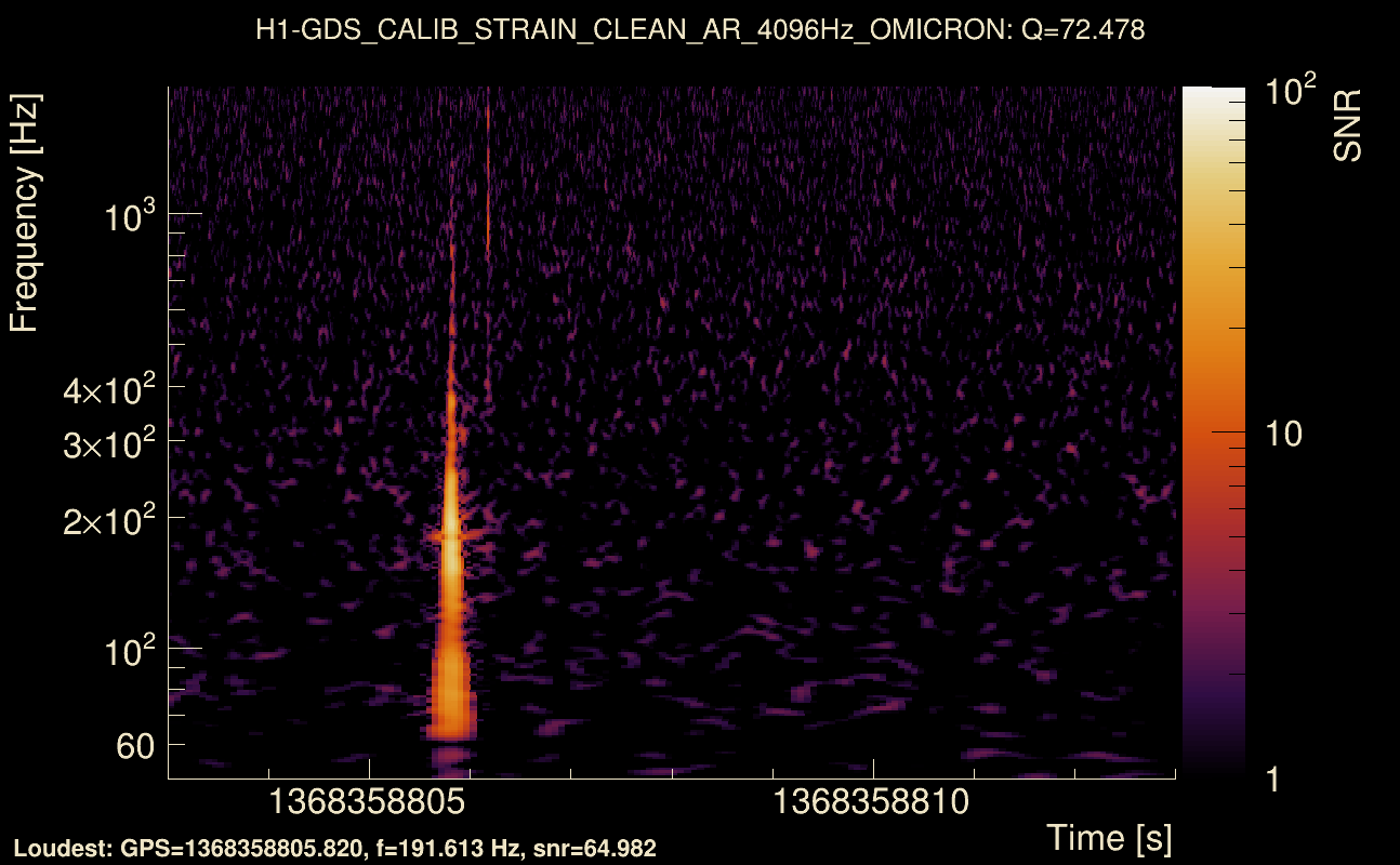 Omicron map Q4, det0, 1368358808