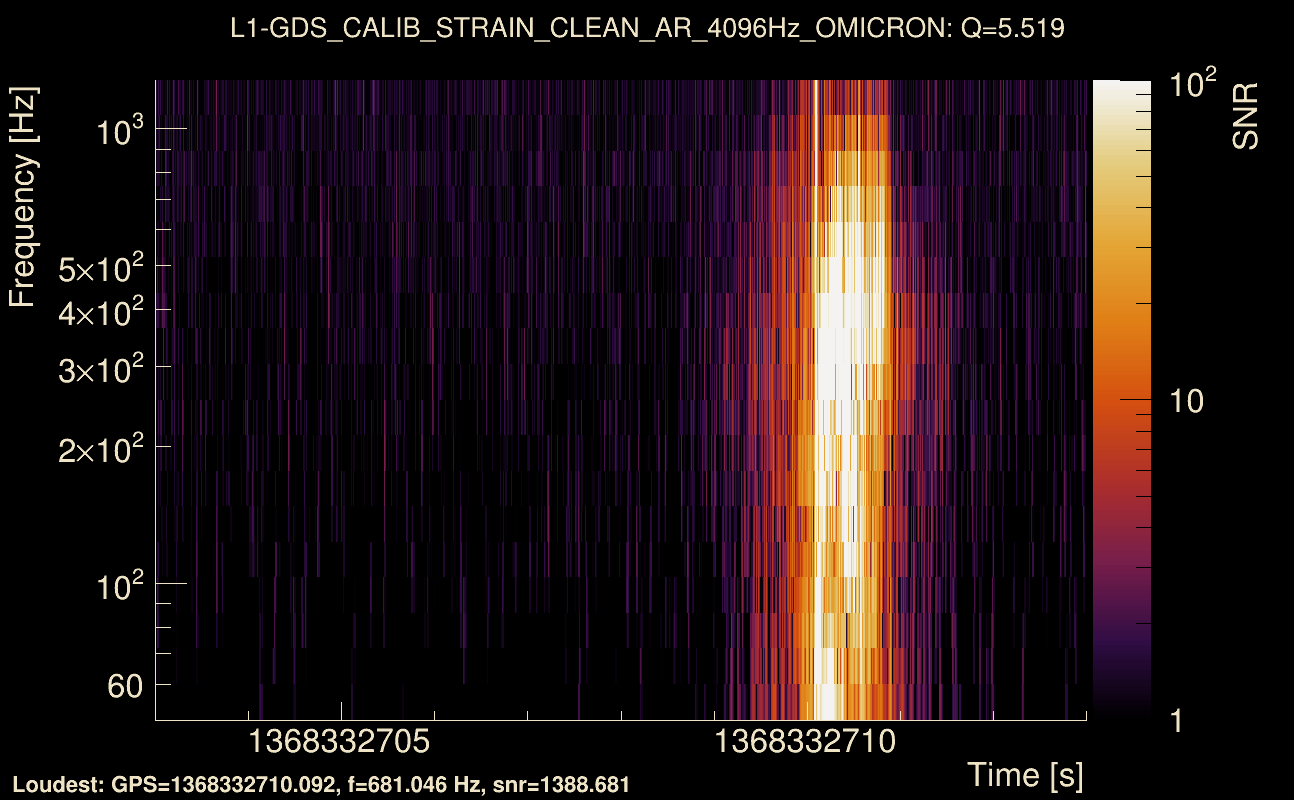 Omicron map Q0, det1, 1368332708