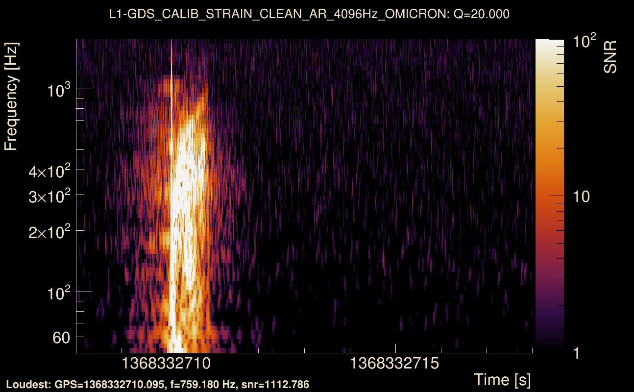 Omicron map Q2, det1, 1368332713