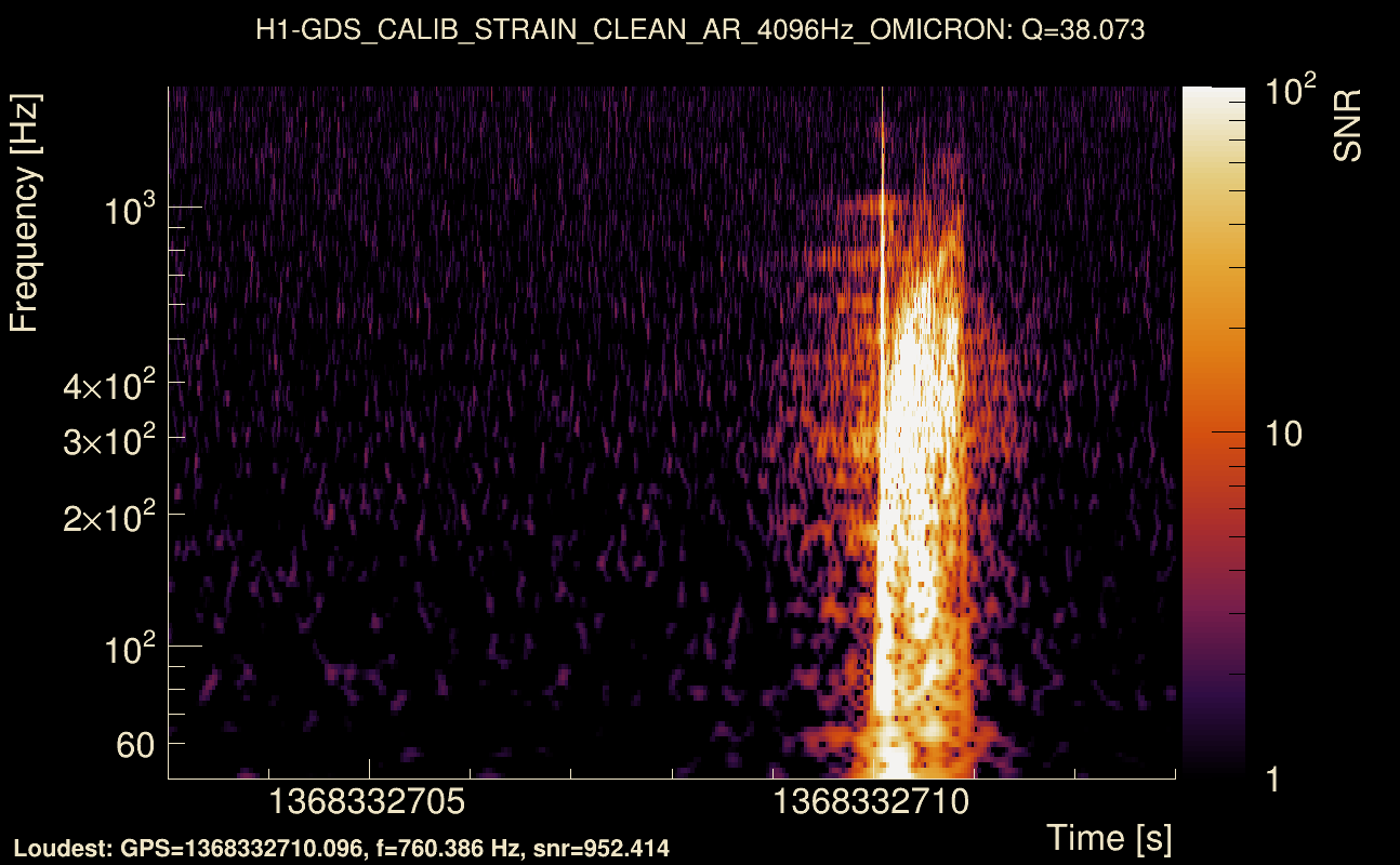 Omicron map Q3, det0, 1368332708