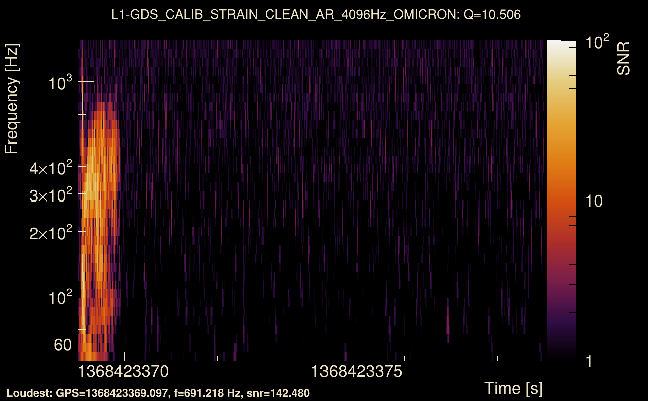 Omicron map Q1, det1, 1368423374