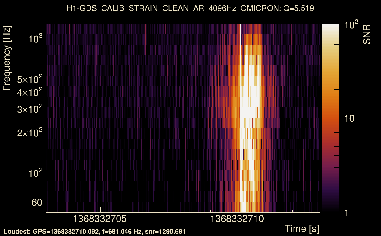 Omicron map Q0, det0, 1368332708