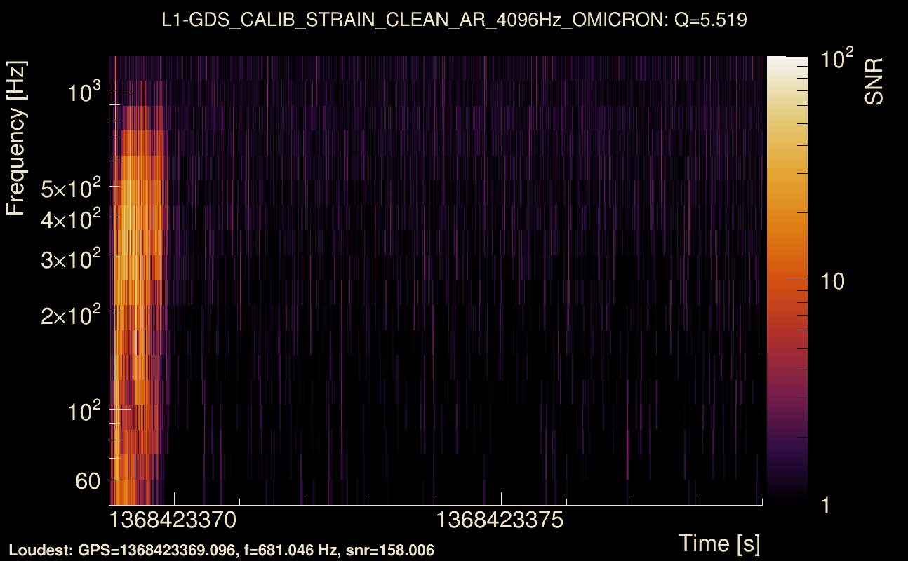 Omicron map Q0, det1, 1368423374