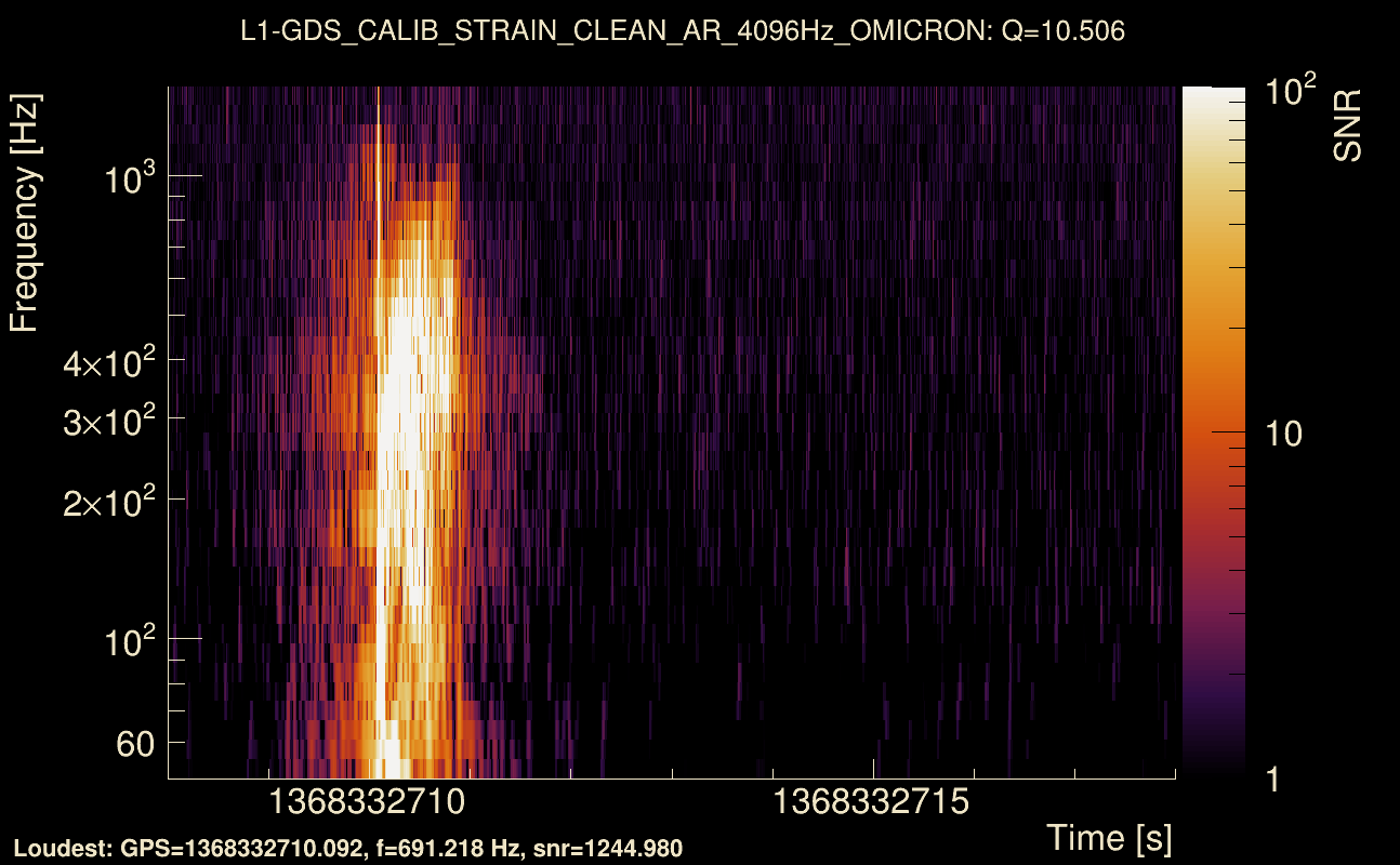Omicron map Q1, det1, 1368332713