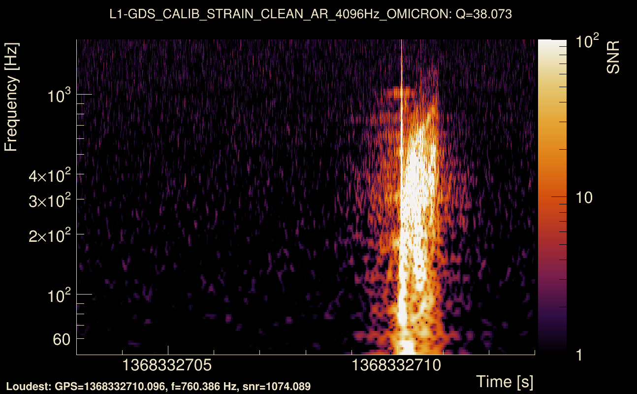 Omicron map Q3, det1, 1368332708