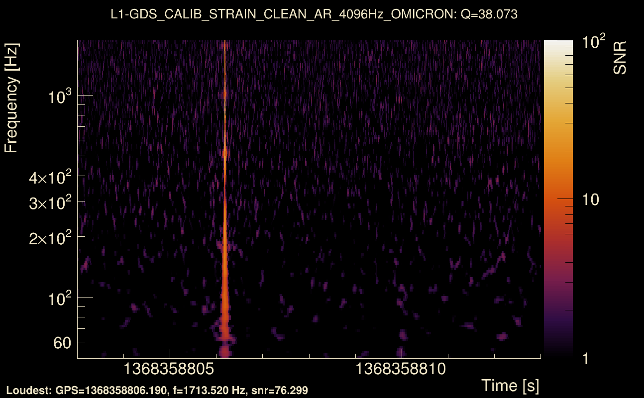 Omicron map Q3, det1, 1368358808