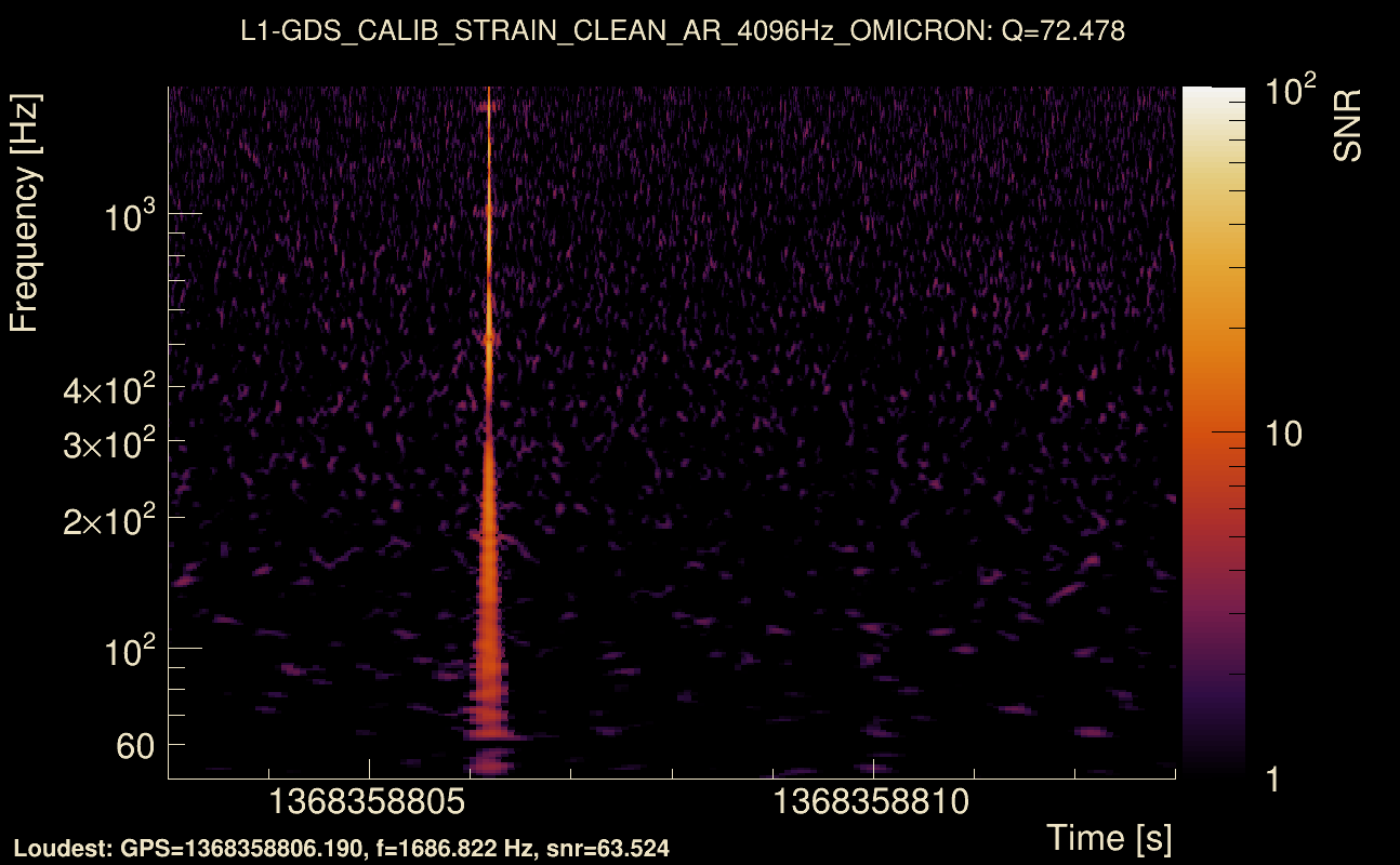 Omicron map Q4, det1, 1368358808