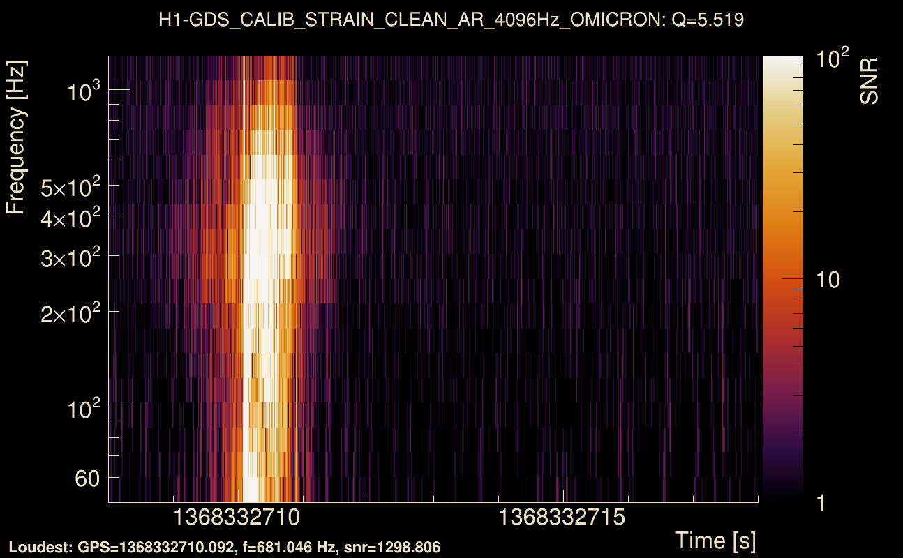 Omicron map Q0, det0, 1368332713