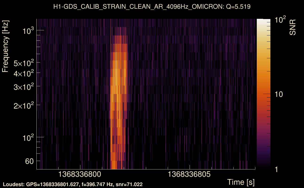 Omicron map Q0, det0, 1368336803