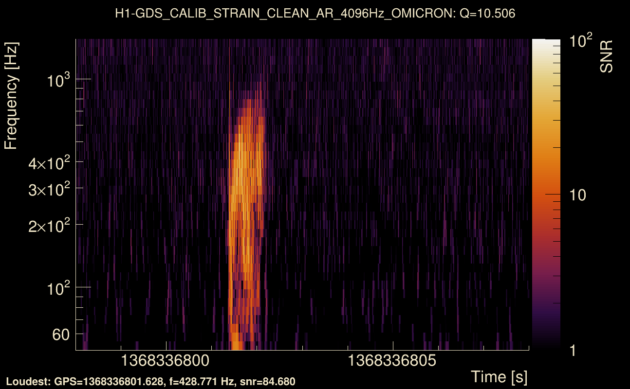 Omicron map Q1, det0, 1368336803