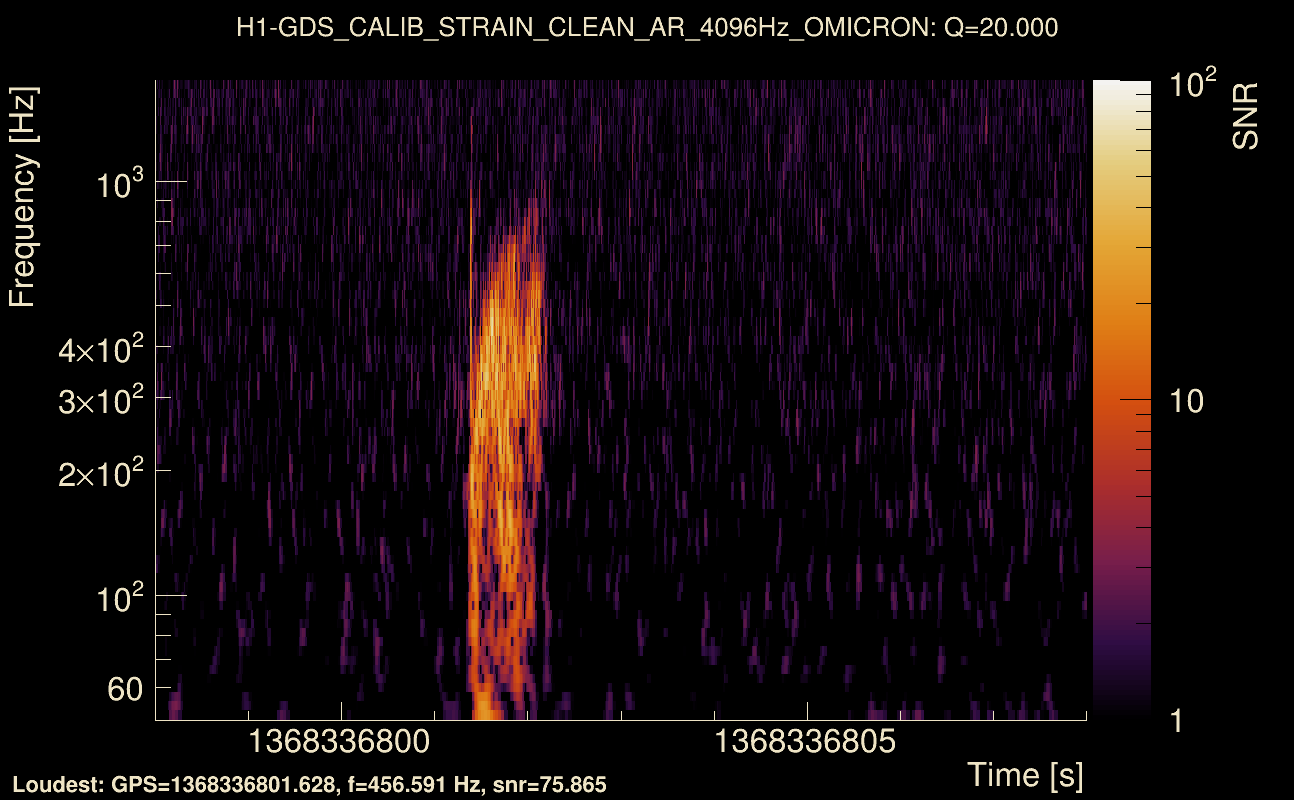 Omicron map Q2, det0, 1368336803