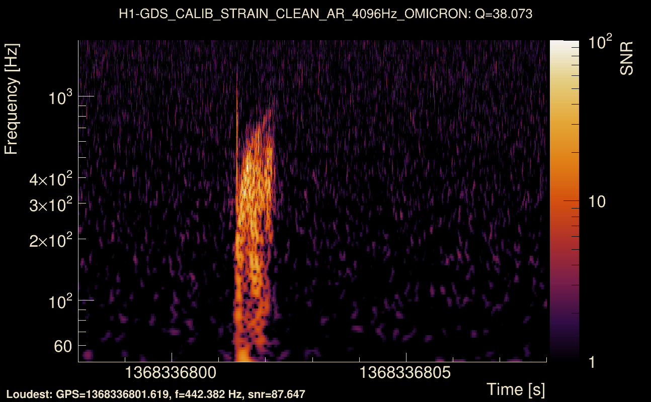 Omicron map Q3, det0, 1368336803