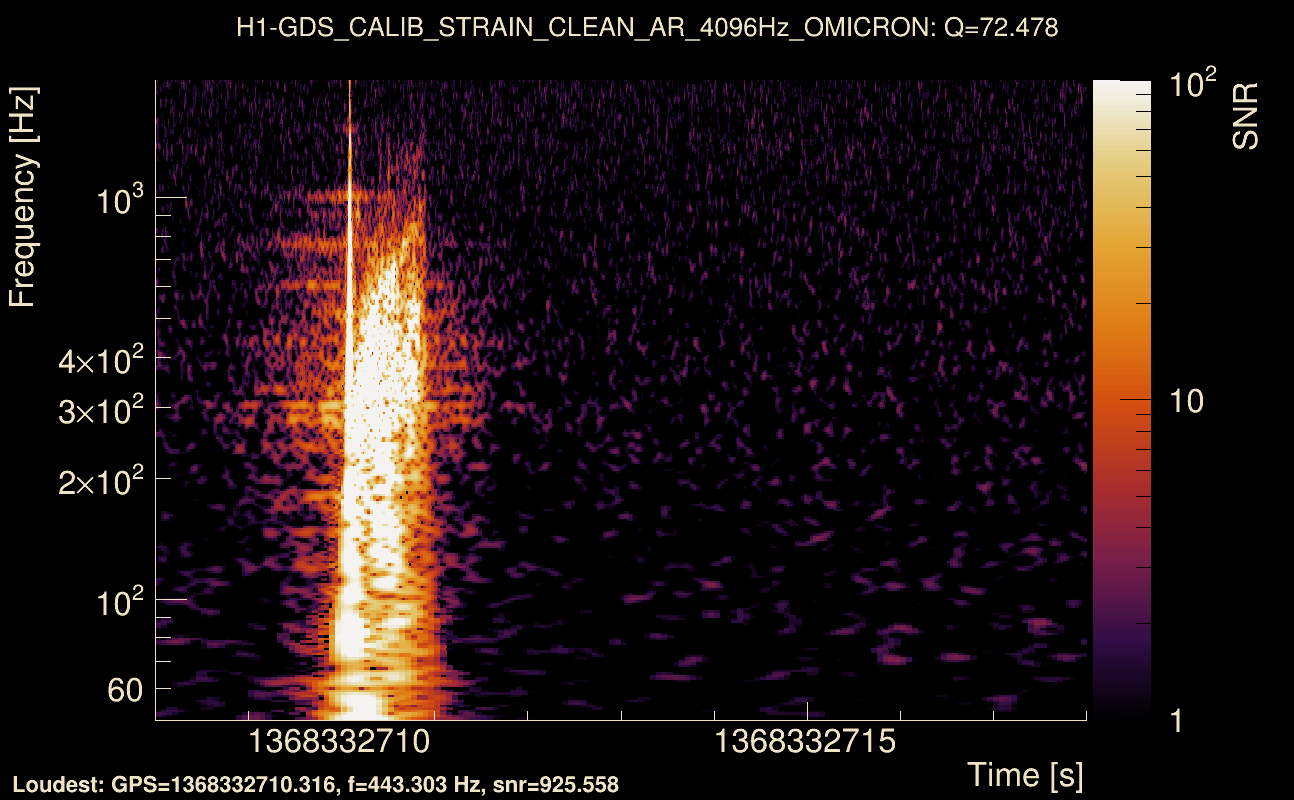 Omicron map Q4, det0, 1368332713