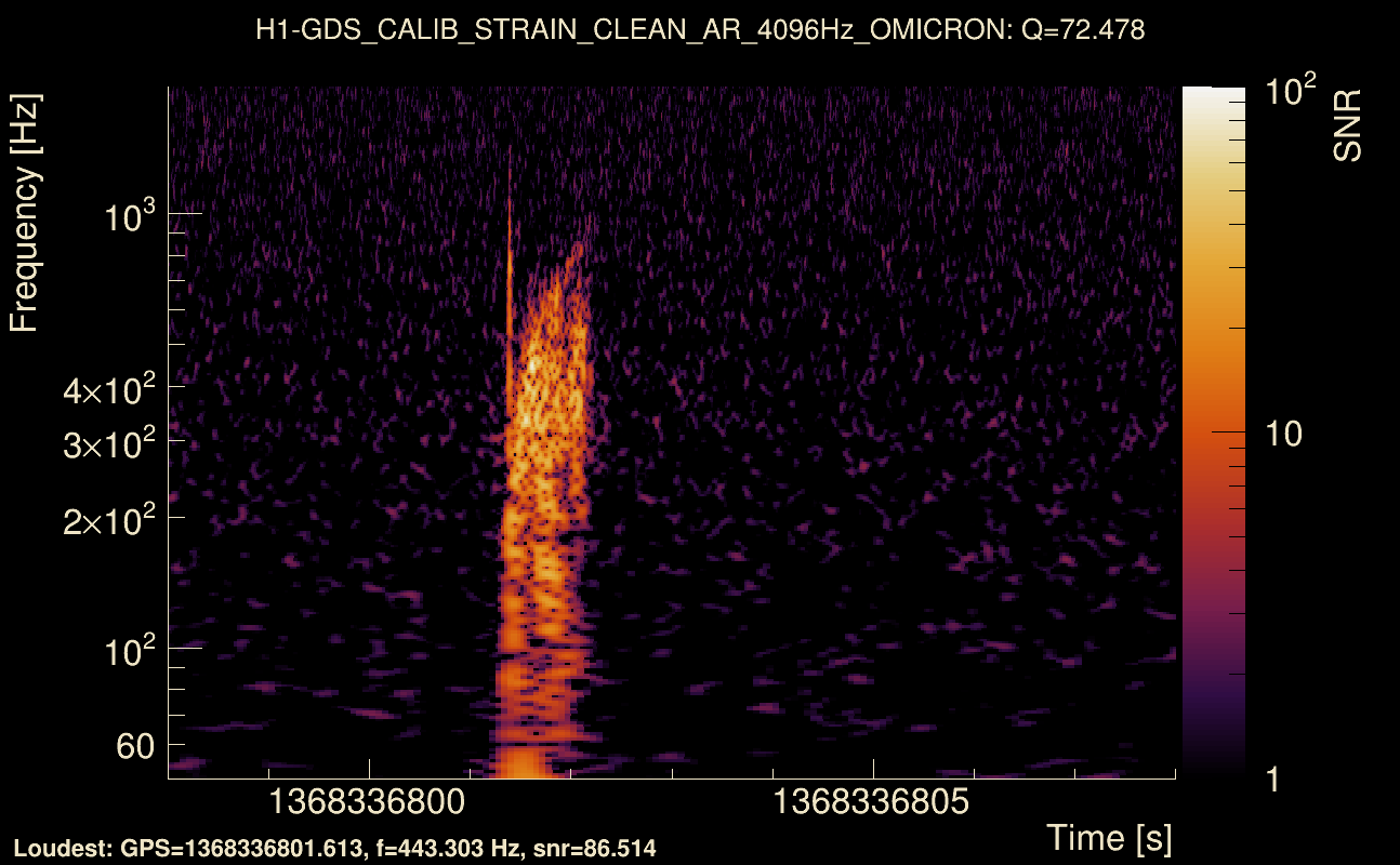 Omicron map Q4, det0, 1368336803