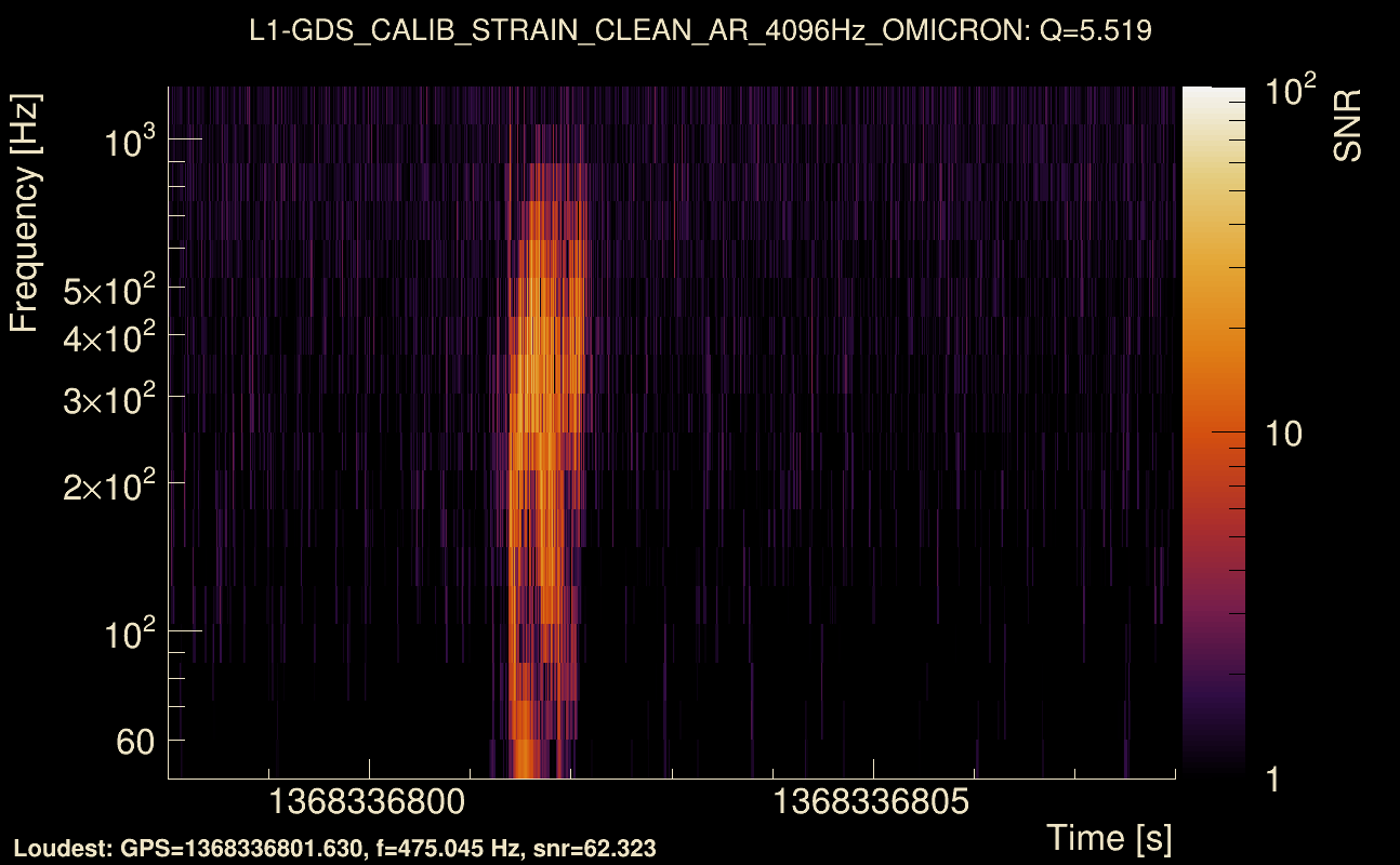 Omicron map Q0, det1, 1368336803