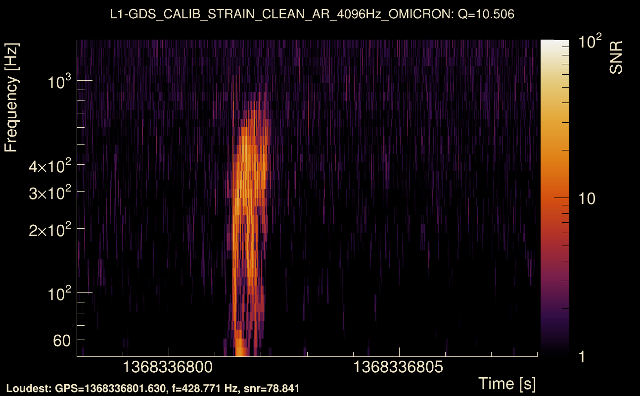 Omicron map Q1, det1, 1368336803