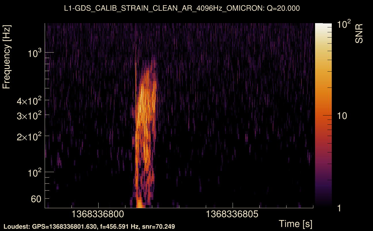 Omicron map Q2, det1, 1368336803