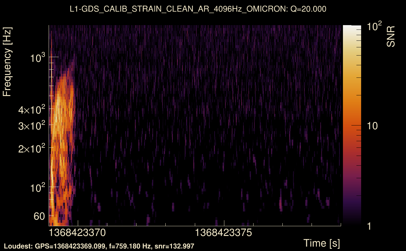 Omicron map Q2, det1, 1368423374