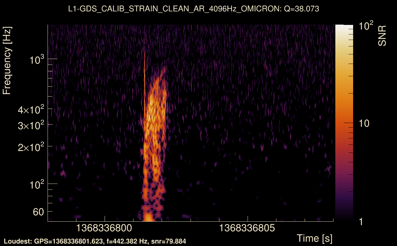 Omicron map Q3, det1, 1368336803
