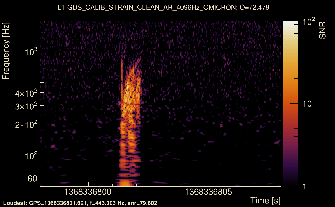Omicron map Q4, det1, 1368336803