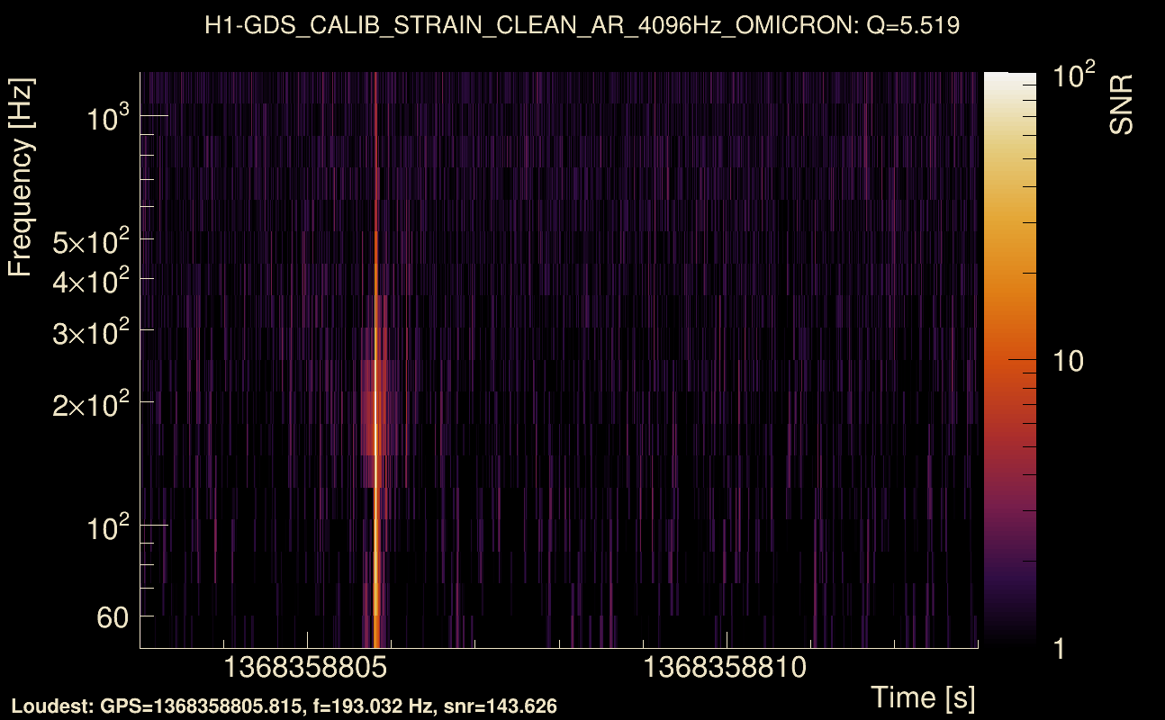 Omicron map Q0, det0, 1368358808