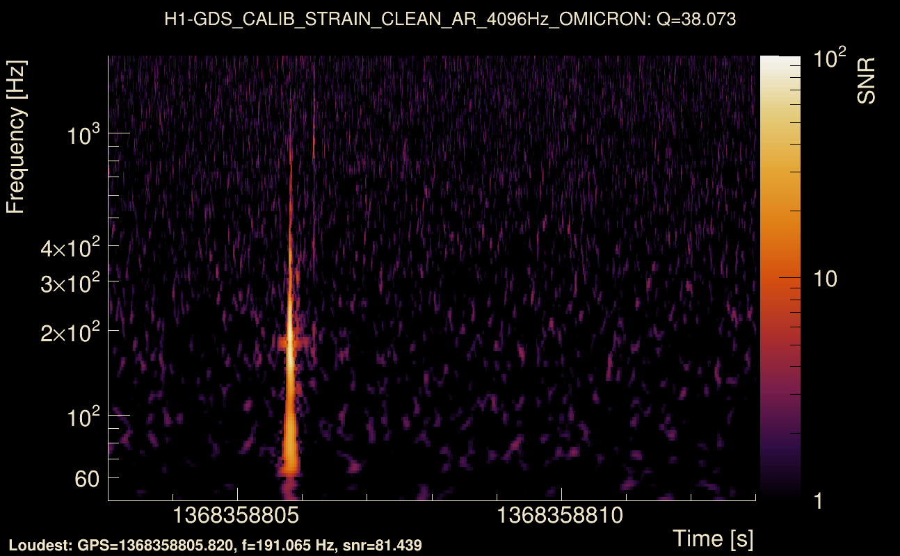 Omicron map Q3, det0, 1368358808