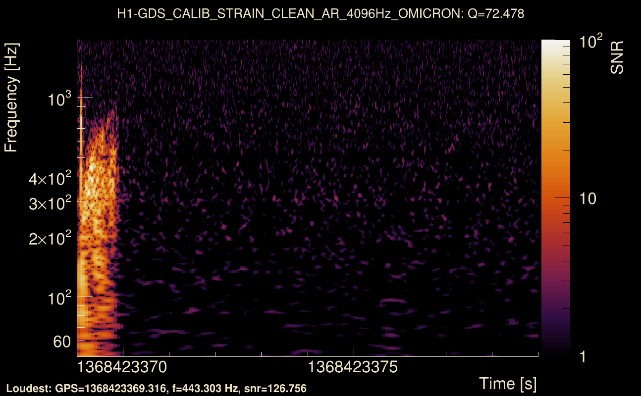 Omicron map Q4, det0, 1368423374